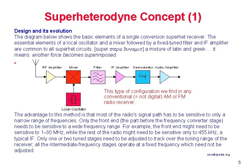 Superheterodyne Concept (1) Design and its evolution The diagram below shows the basic elements