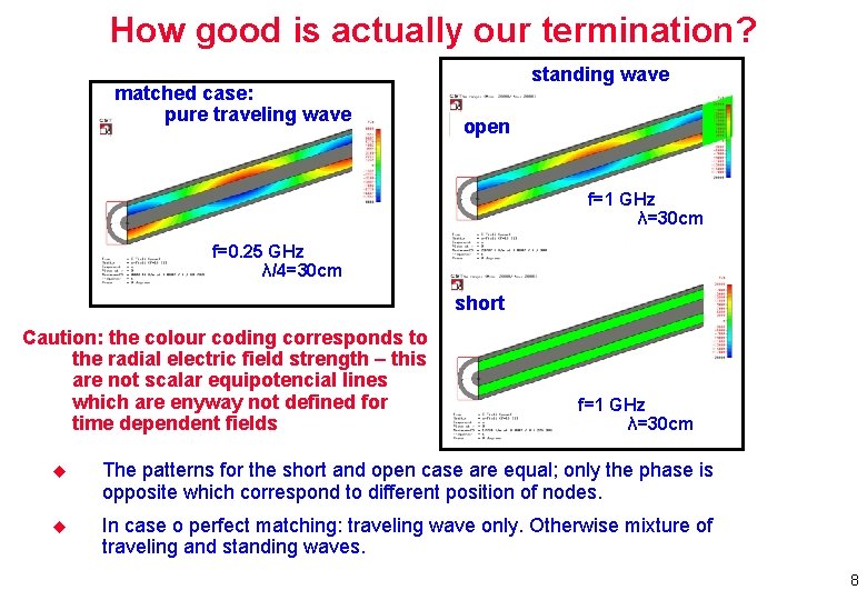 How good is actually our termination? matched case: pure traveling wave standing wave open