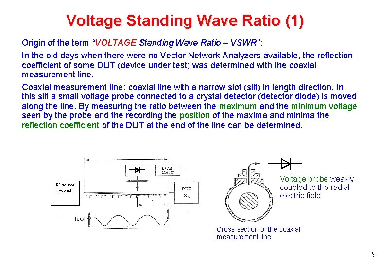 Voltage Standing Wave Ratio (1) Origin of the term “VOLTAGE Standing Wave Ratio –