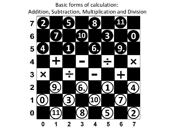 Basic forms of calculation: Addition, Subtraction, Multiplication and Division 5 2 7 9. 6.