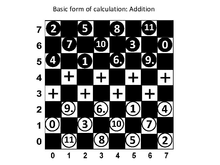 Basic form of calculation: Addition 5 2 7 4 6. 1 11 9. 4