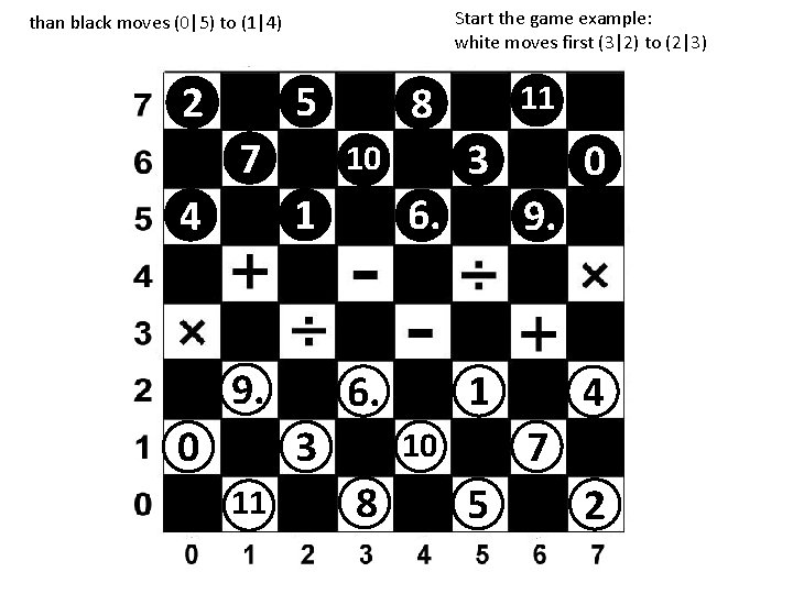 Start the game example: white moves first (3|2) to (2|3) than black moves (0|5)