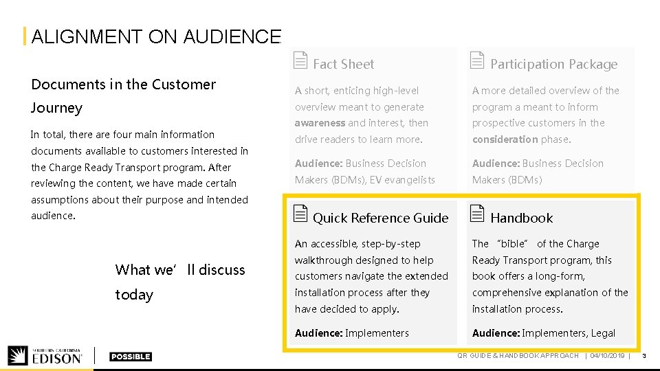 ALIGNMENT ON AUDIENCE Fact Sheet Participation Package Documents in the Customer A short, enticing