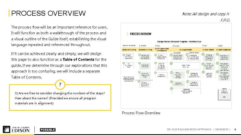 PROCESS OVERVIEW Note: All design and copy is F. P. O. The process flow