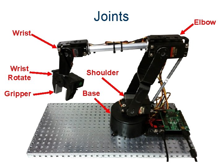 Joints Wrist Rotate Gripper Shoulder Base Elbow 