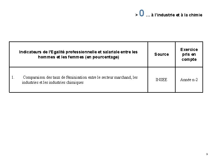 > 0 … à l’industrie et à la chimie Indicateurs de l'Egalité professionnelle et