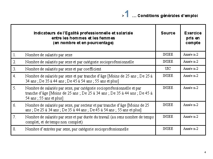 > 1 … Conditions générales d’emploi Indicateurs de l’Egalité professionnelle et salariale entre les