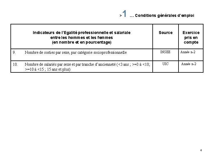 > 1 … Conditions générales d’emploi Indicateurs de l’Egalité professionnelle et salariale entre les