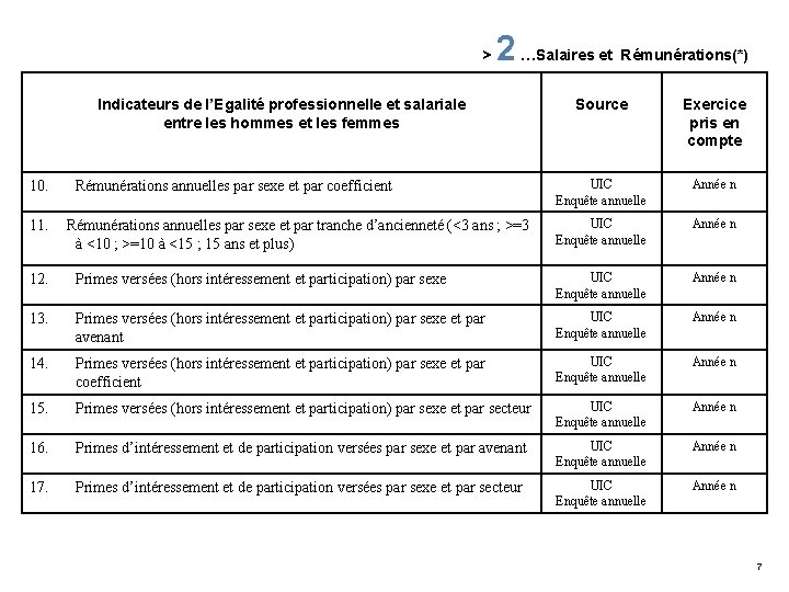 > 2 …Salaires et Rémunérations(*) Indicateurs de l’Egalité professionnelle et salariale entre les hommes