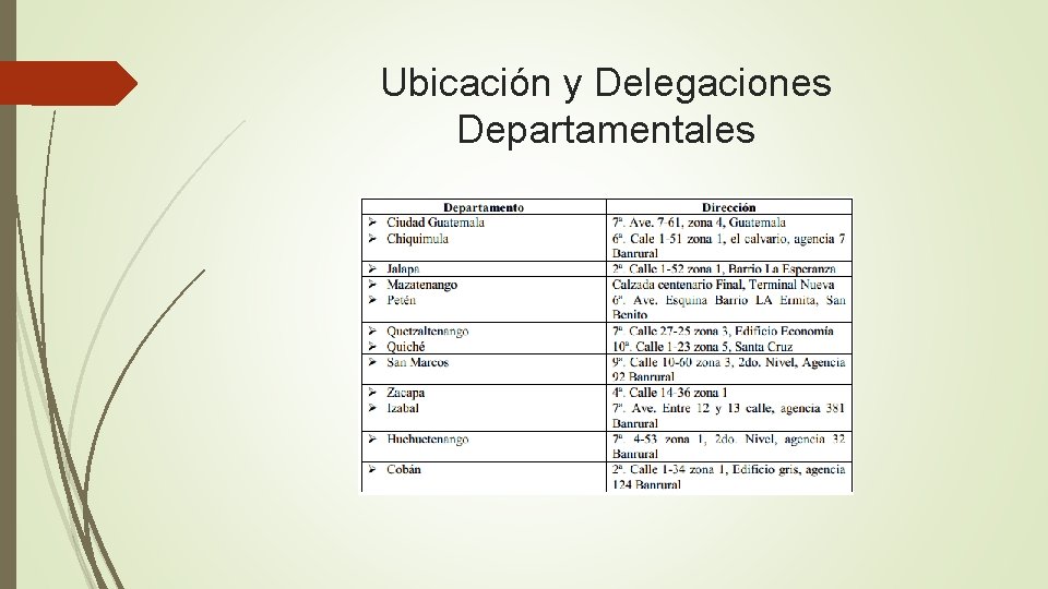 Ubicación y Delegaciones Departamentales 