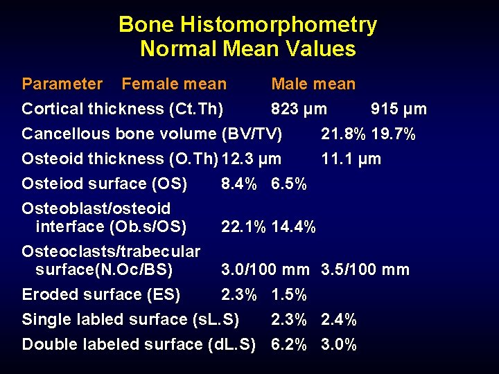 Bone Histomorphometry Normal Mean Values Parameter Female mean Male mean Cortical thickness (Ct. Th)