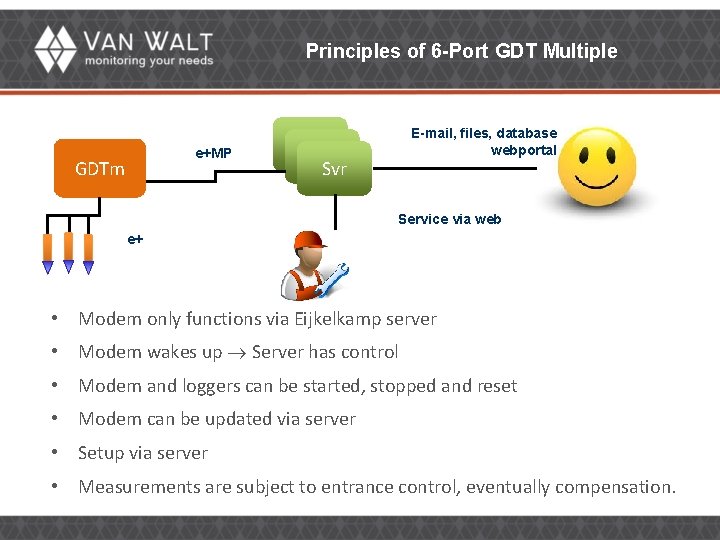 Principles of 6 -Port GDT Multiple e+MP GDTm E-mail, files, database webportal Svr Service