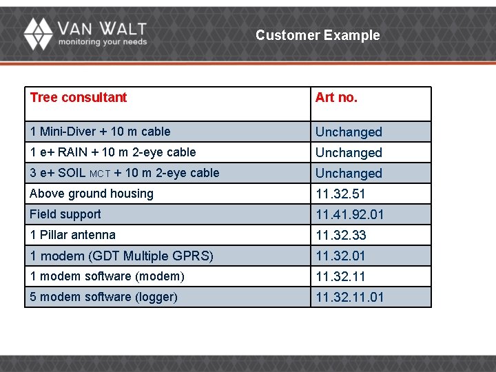 Customer Example Tree consultant Art no. 1 Mini-Diver + 10 m cable Unchanged 1