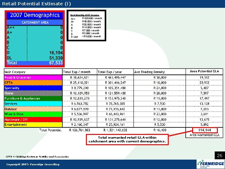 Retail Potential Estimate (i) Nett Monthly HSE Income R 100, 000 / month A++