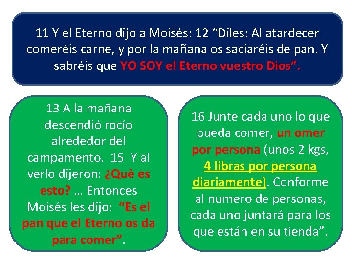 11 Y el Eterno dijo a Moisés: 12 “Diles: Al atardecer comeréis carne, y