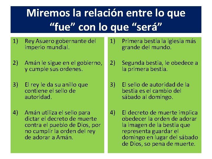 Miremos la relación entre lo que “fue” con lo que “será” 1) Rey Asuero
