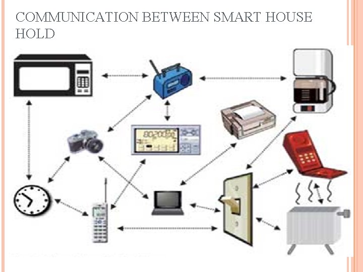 COMMUNICATION BETWEEN SMART HOUSE HOLD 