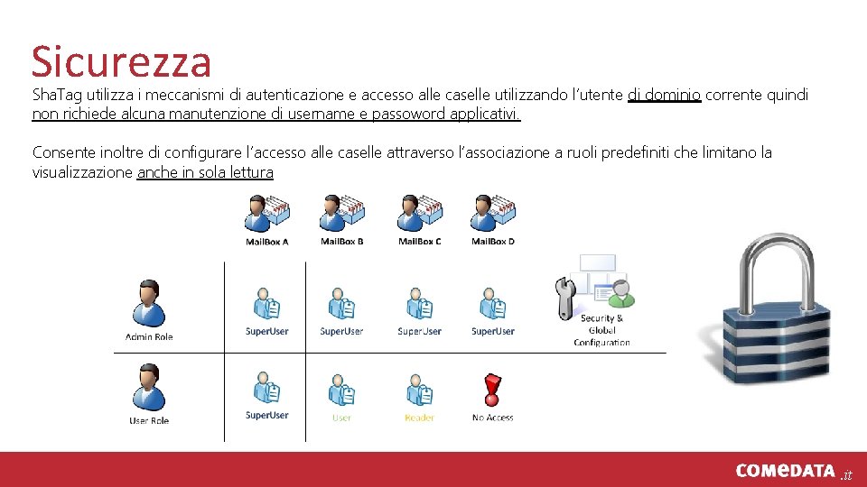 Sicurezza Sha. Tag utilizza i meccanismi di autenticazione e accesso alle caselle utilizzando l’utente