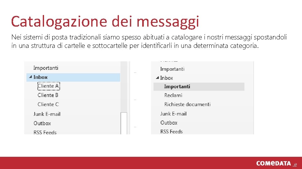 Catalogazione dei messaggi Nei sistemi di posta tradizionali siamo spesso abituati a catalogare i