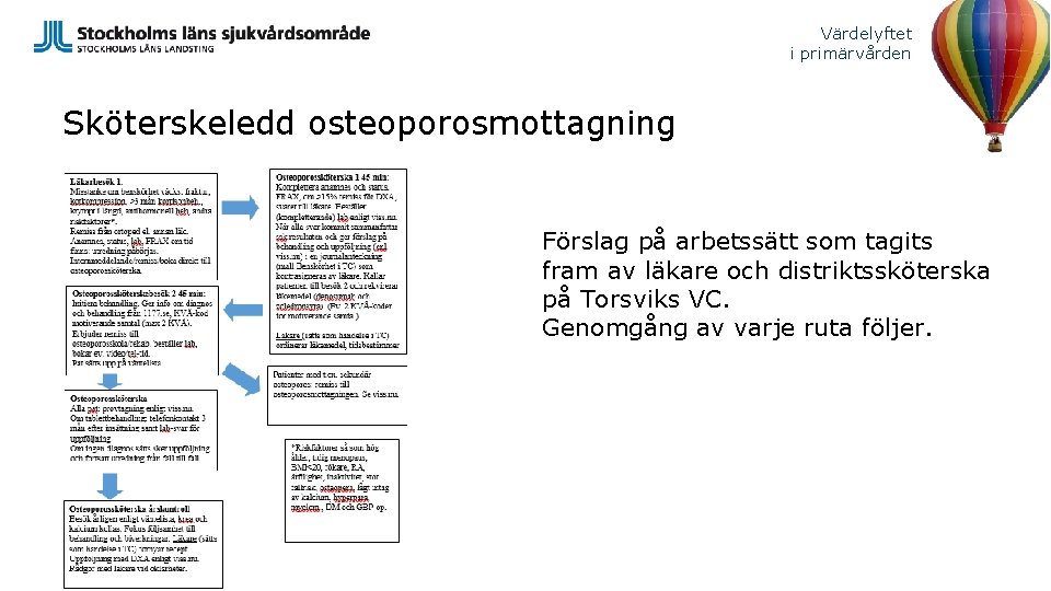 Värdelyftet i primärvården Sköterskeledd osteoporosmottagning Förslag på arbetssätt som tagits fram av läkare och