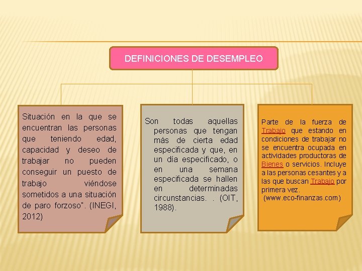 DEFINICIONES DE DESEMPLEO Situación en la que se encuentran las personas que teniendo edad,