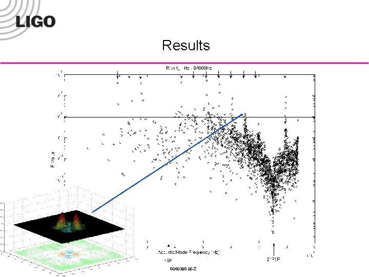 Results G 060385 -00 -Z 