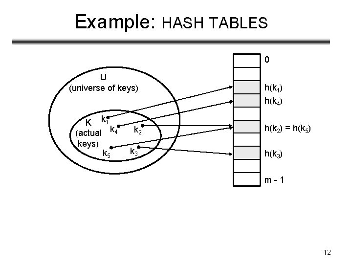 Example: HASH TABLES 0 U (universe of keys) K k 1 (actual k 4