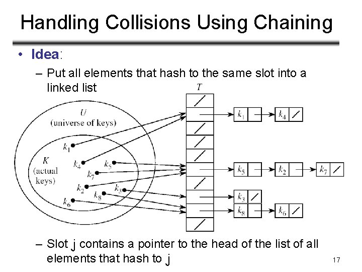 Handling Collisions Using Chaining • Idea: – Put all elements that hash to the