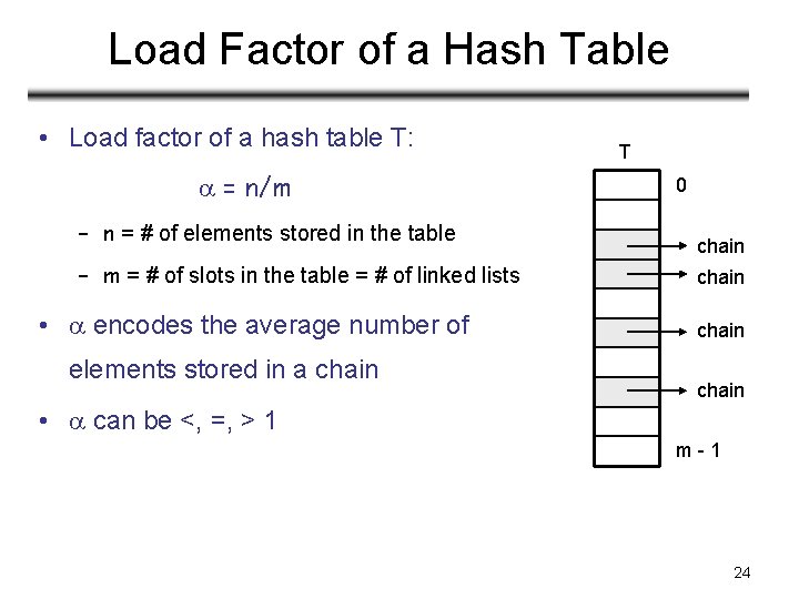 Load Factor of a Hash Table • Load factor of a hash table T: