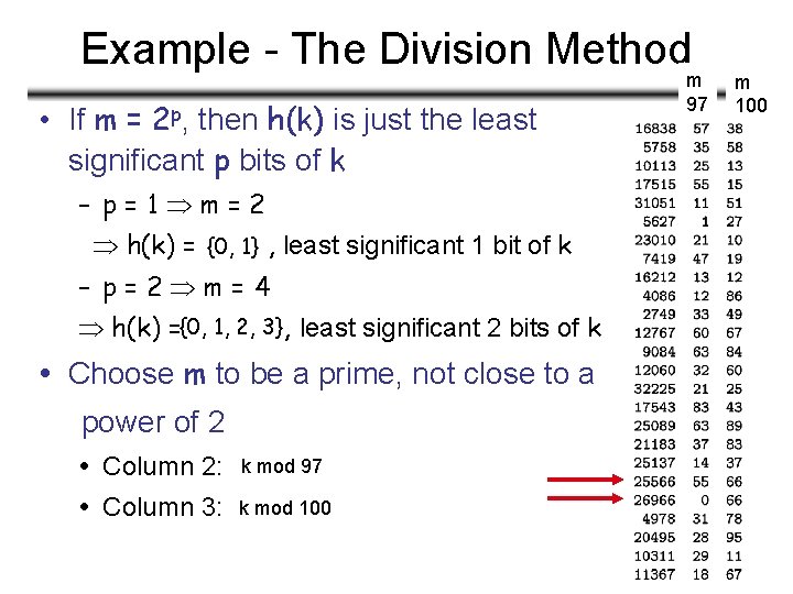 Example - The Division Method • If m = 2 p, then h(k) is