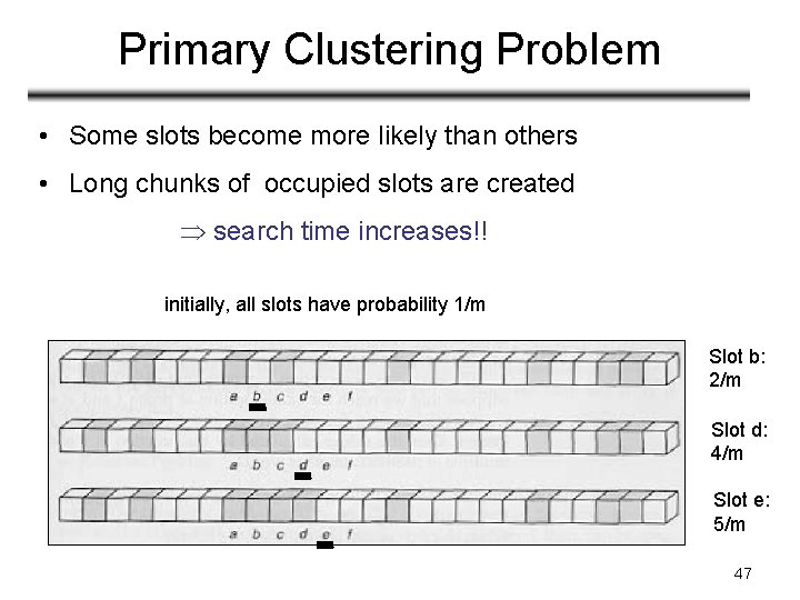 Primary Clustering Problem • Some slots become more likely than others • Long chunks