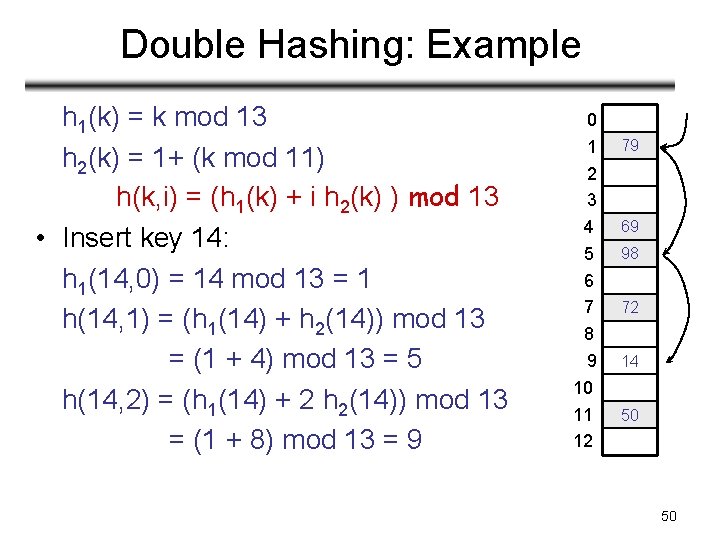 Double Hashing: Example h 1(k) = k mod 13 h 2(k) = 1+ (k