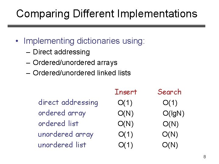 Comparing Different Implementations • Implementing dictionaries using: – Direct addressing – Ordered/unordered arrays –