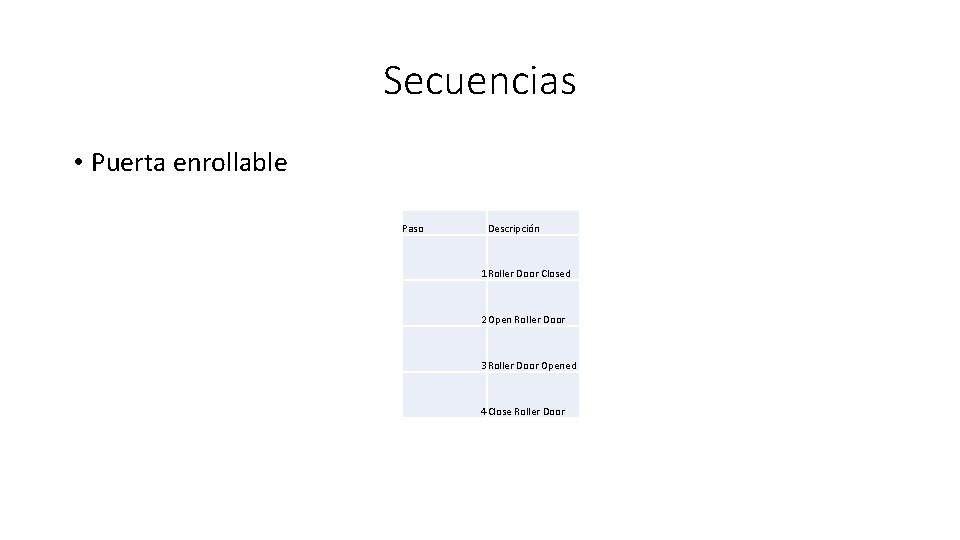 Secuencias • Puerta enrollable Paso Descripción 1 Roller Door Closed 2 Open Roller Door