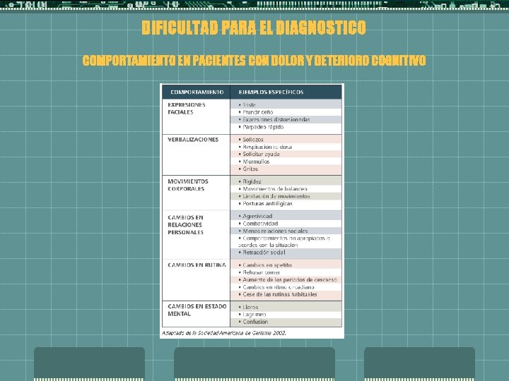 DIFICULTAD PARA EL DIAGNOSTICO COMPORTAMIENTO EN PACIENTES CON DOLOR Y DETERIORO COGNITIVO 