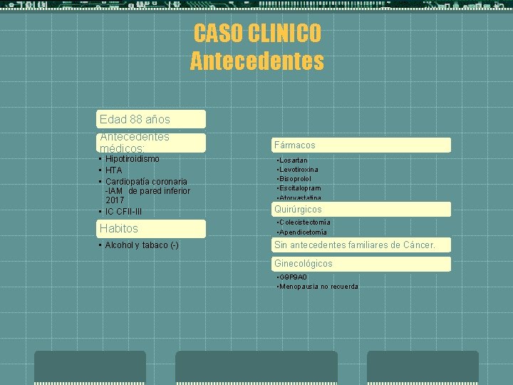 CASO CLINICO Antecedentes Edad 88 años Antecedentes médicos: • Hipotiroidismo • HTA • Cardiopatía