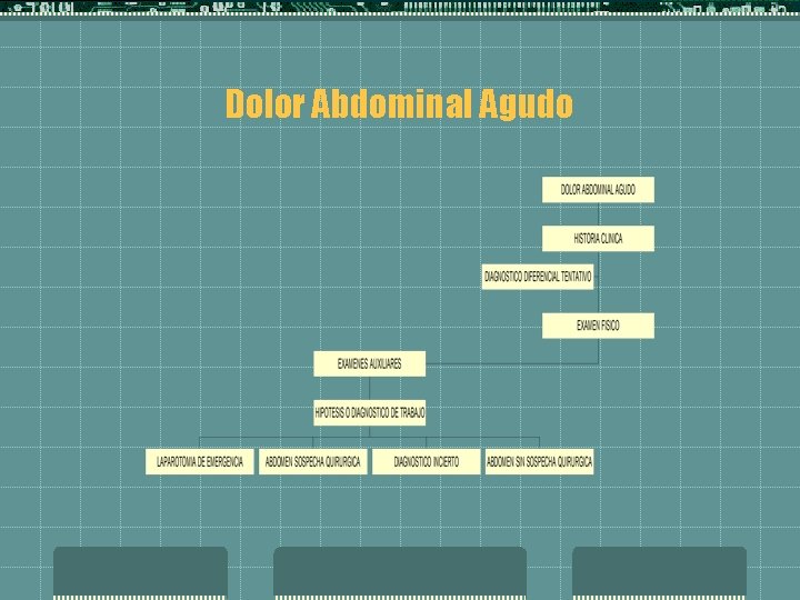 Dolor Abdominal Agudo 