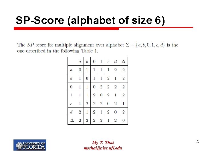 SP-Score (alphabet of size 6) My T. Thai mythai@cise. ufl. edu 13 