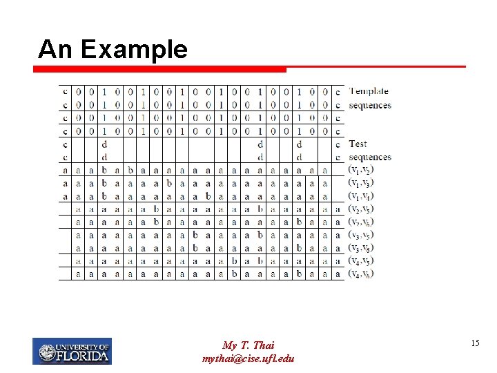 An Example My T. Thai mythai@cise. ufl. edu 15 