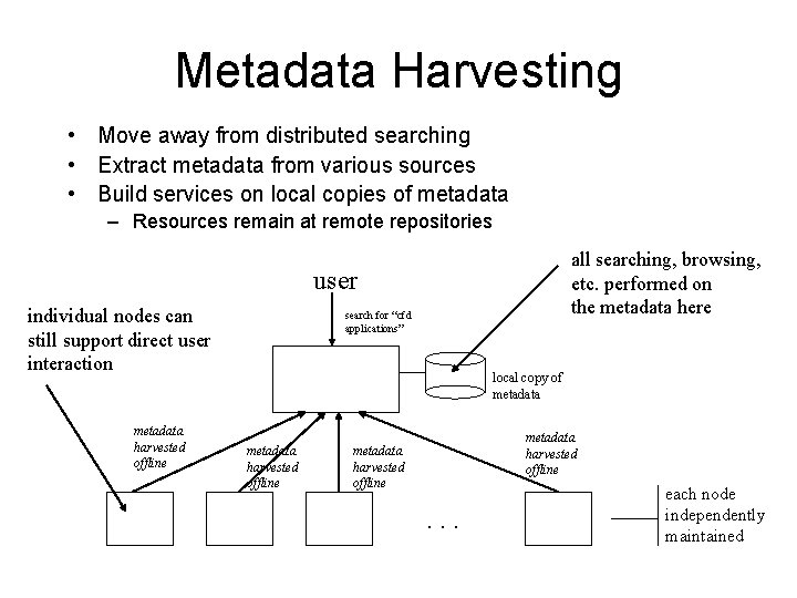 Metadata Harvesting • Move away from distributed searching • Extract metadata from various sources