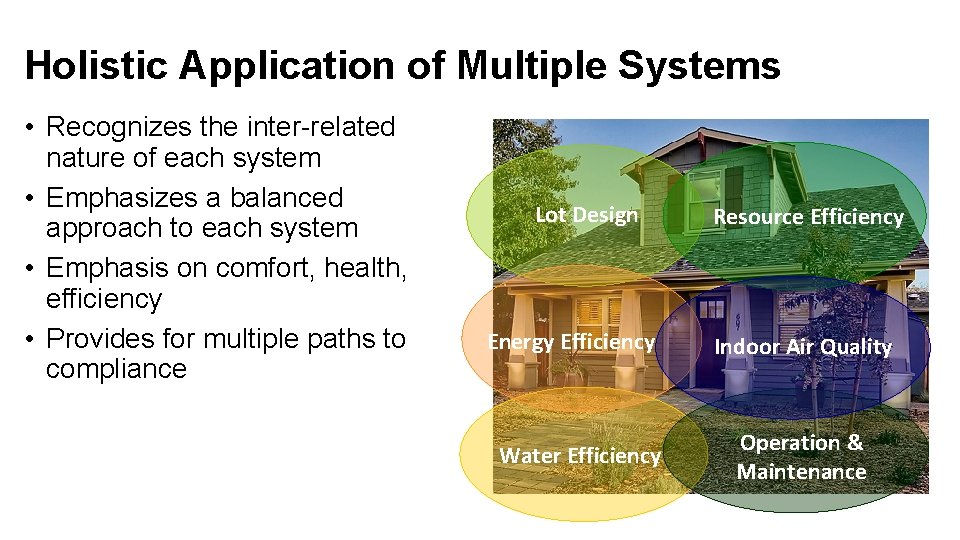 Holistic Application of Multiple Systems • Recognizes the inter-related nature of each system •