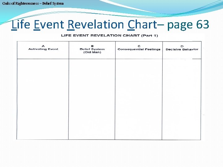 Oaks of Righteousness – Belief System Life Event Revelation Chart– page 63 