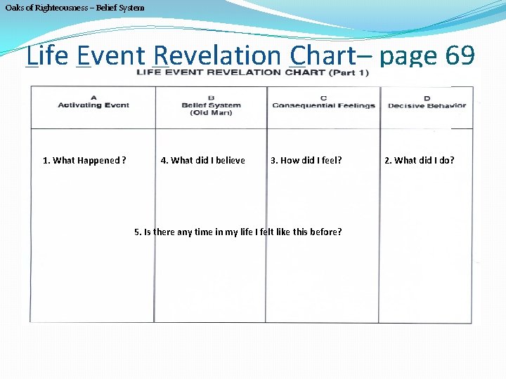 Oaks of Righteousness – Belief System Life Event Revelation Chart– page 69 1. What