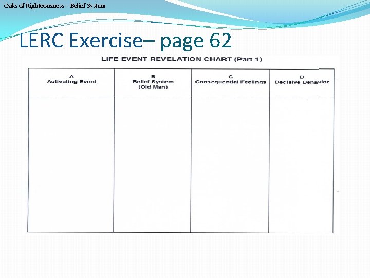 Oaks of Righteousness – Belief System LERC Exercise– page 62 