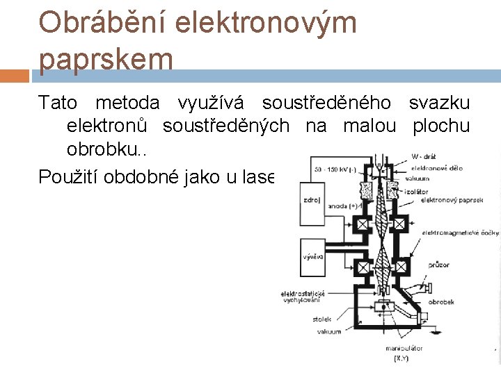 Obrábění elektronovým paprskem Tato metoda využívá soustředěného svazku elektronů soustředěných na malou plochu obrobku.