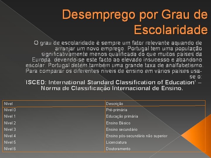Desemprego por Grau de Escolaridade O grau de escolaridade é sempre um fator relevante
