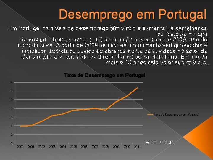 Desemprego em Portugal Em Portugal os níveis de desemprego têm vindo a aumentar, à