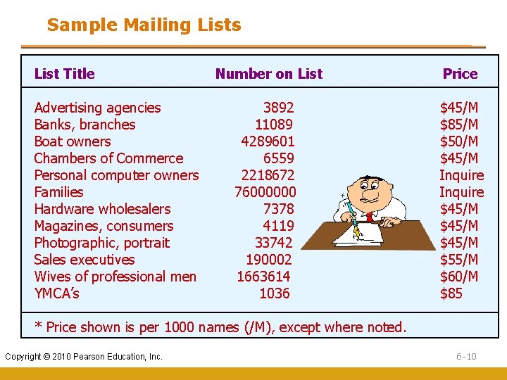 Sample Mailing Lists List Title Number on List Advertising agencies 3892 Banks, branches 11089 Sample Mailing Lists List Title Number on List Advertising agencies 3892 Banks, branches 11089