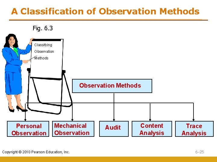A Classification of Observation Methods Fig. 6. 3 Classifying Observation Methods Personal Observation Mechanical A Classification of Observation Methods Fig. 6. 3 Classifying Observation Methods Personal Observation Mechanical