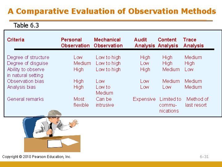 A Comparative Evaluation of Observation Methods Table 6. 3 Criteria Personal Mechanical Observation Audit A Comparative Evaluation of Observation Methods Table 6. 3 Criteria Personal Mechanical Observation Audit